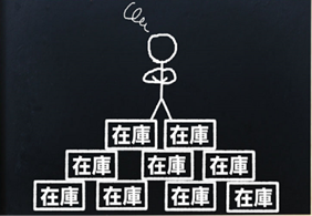 如何通过拉动生产系统减少浪费