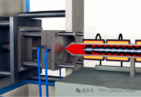 一文看懂注塑成型工艺