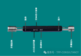 一文看懂通止规