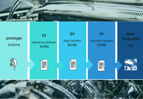 搞懂EV/DV/PV，才算真的懂开发
